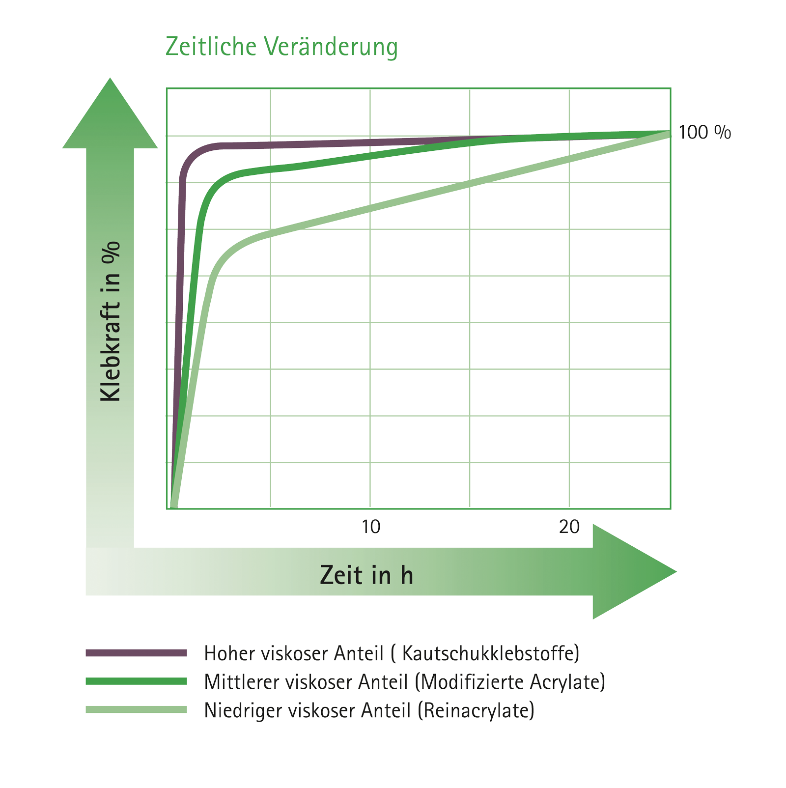 AE_Zeitliche_VerÃ¤nderung.png