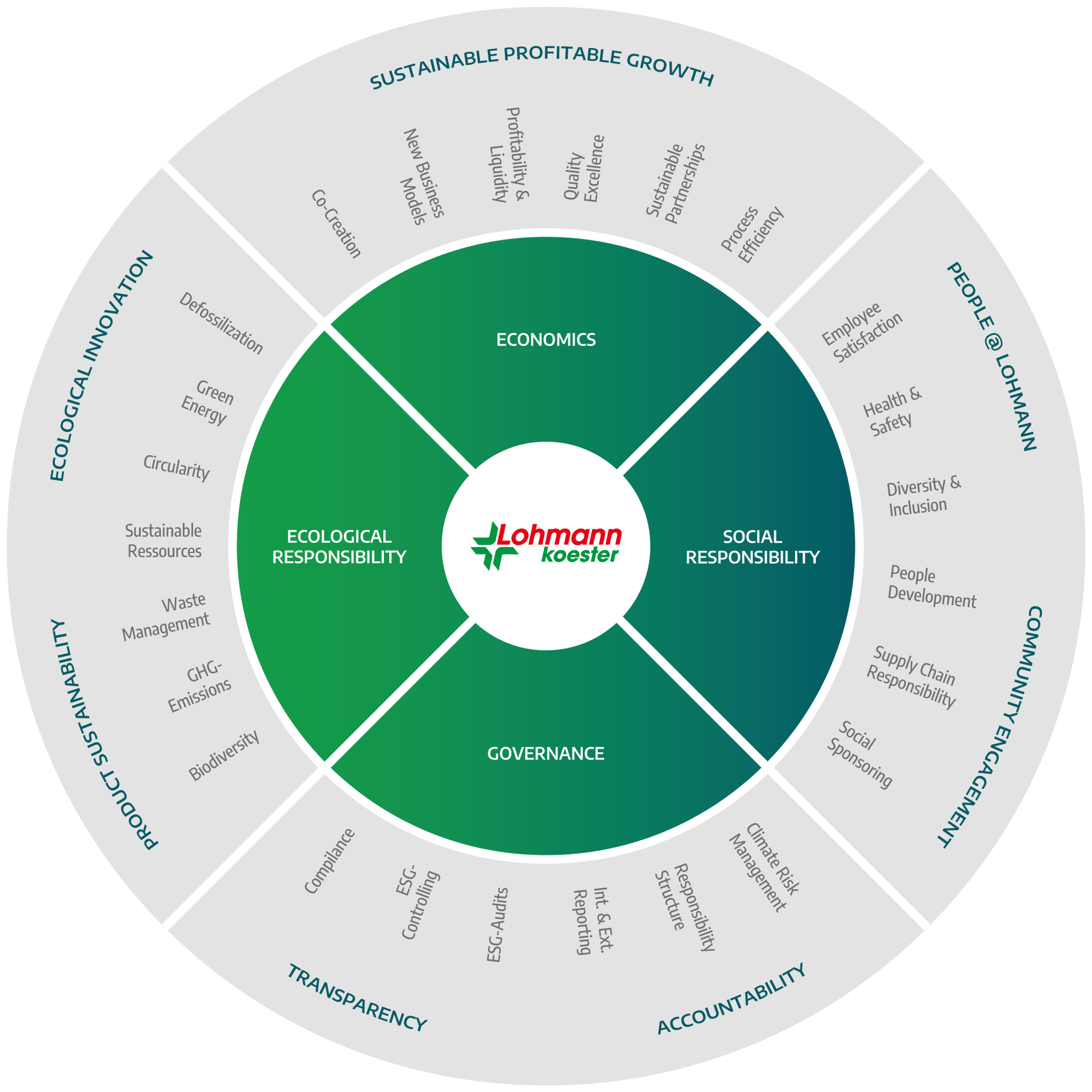 KOE_Sustainability_Framework_EN_extended_newCD